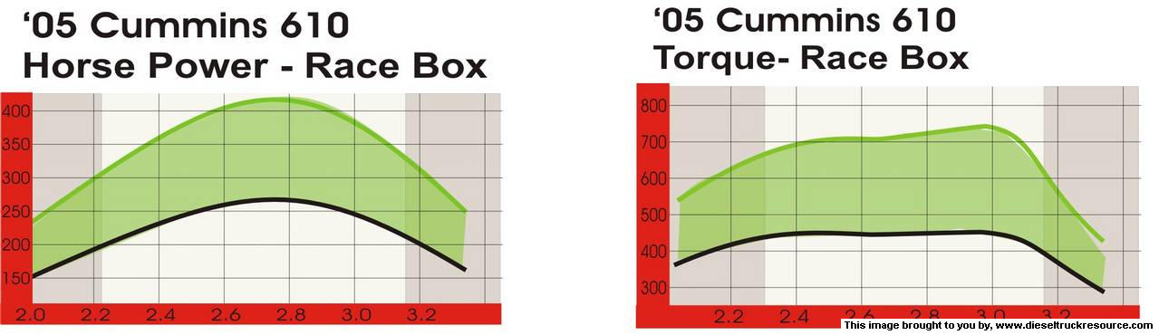 Quadzilla Xzillaraider - Dodge Diesel - Diesel Truck Resource Forums