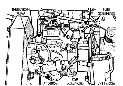 Need help!!! - Dodge Diesel - Diesel Truck Resource Forums