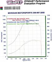 dyno #s whats yours?-12-9sae.jpg