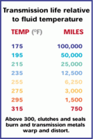 Transmission fluid??-trans-temp-chart.gif