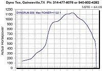 I think this should be a record-1132hp-1132-rc-small.jpg