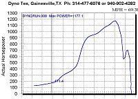 I think this should be a record-1132hp-1177-rc-small.jpg