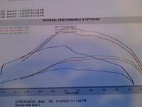 Smarty Jr Torque curve?-dk-dyno.jpg