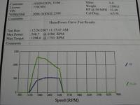 Dynoed truck 540/1290  Have ?'s-dyno.jpg