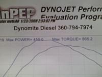 hit the dyno again today..-450hp.jpg