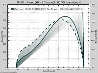 BD Twins-smarty-5-2.5sticks-3rdgear.jpg