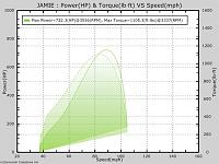 BD Twins-smarty-9-2.53rdgear.jpg