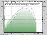 BD Twins-justin-ddp-90-dual-cp3.jpg