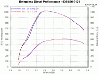 Dyno Sheets Bullydog vs Smarty-scaryvsct.gif