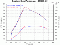 Dyno Sheets Bullydog vs Smarty-tntrvsscary.gif