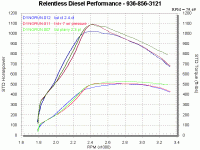 Dyno Sheets Bullydog vs Smarty-plarryvsctvstntrpressure.gif