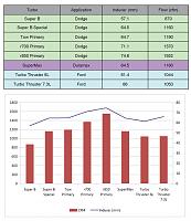 BD Turbo Chart-turbocharger-sizes-2-.jpg