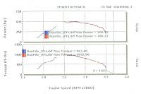 Dyno Results!-dyno-2-4-18-09.jpg