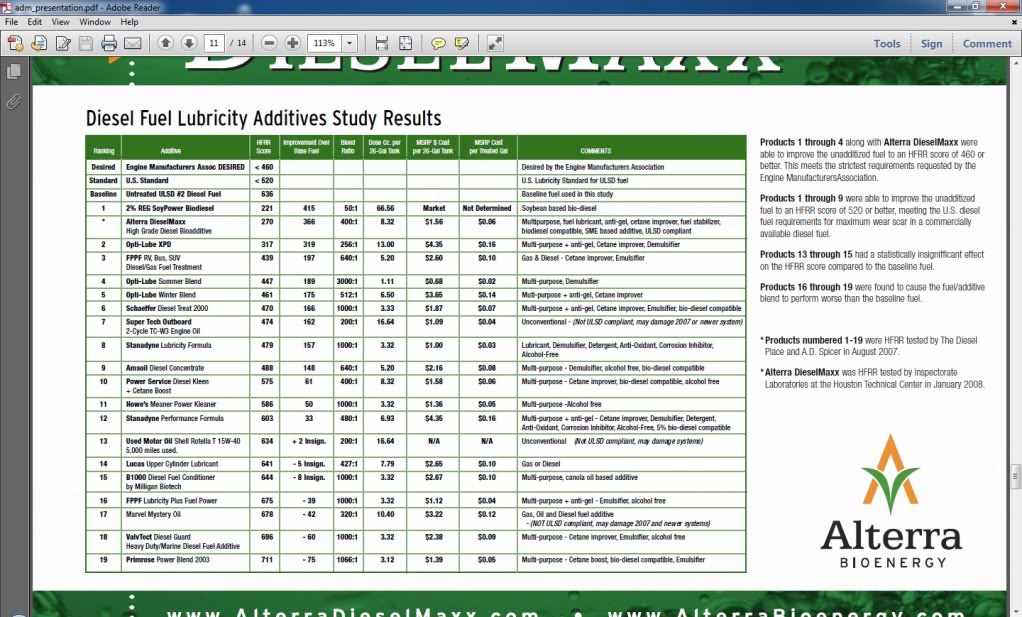 diesel fuel additives - Dodge Diesel - Diesel Truck Resource Forums