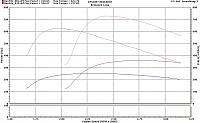 Post Your Dyno Graph-new-dyno.jpg