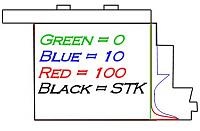 Cam Plate Side-By-Side Profile graph pic....-plateprofiles0ny.jpg