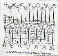 final head torque today-18060cylinder_head_bolt_torque_sequence.jpg