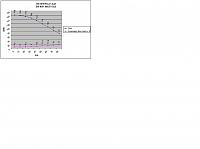 AirDog vs. FASS-150-gph-flow-chart.jpg