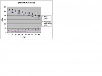 AirDog vs. FASS-new-240-gph-flow-chart.jpg