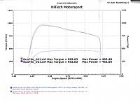 Dyno results-dyno-graph.jpg