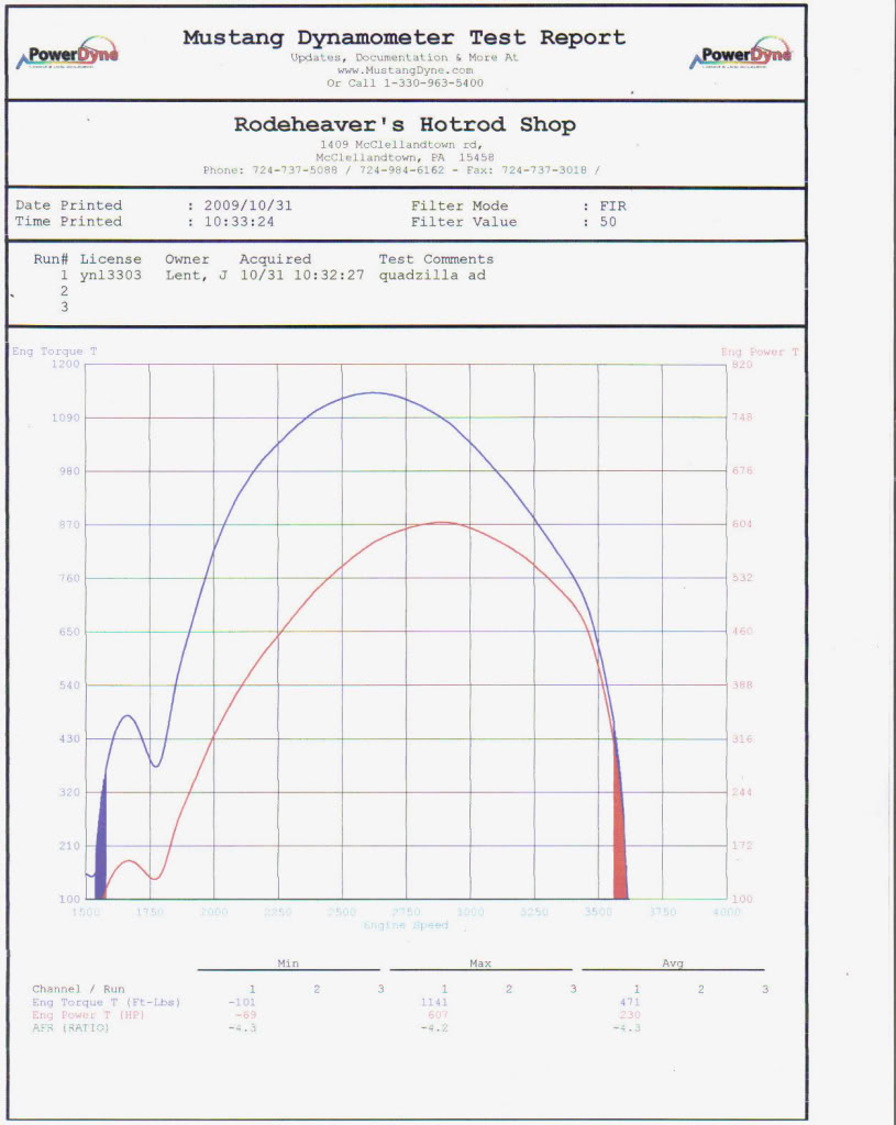 Name:  Adrenalinedynochart.jpg
Views: 6846
Size:  90.4 KB